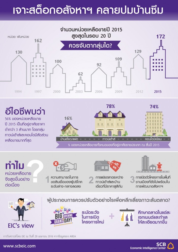 thumbnail_Infographic_real_estate_20160429