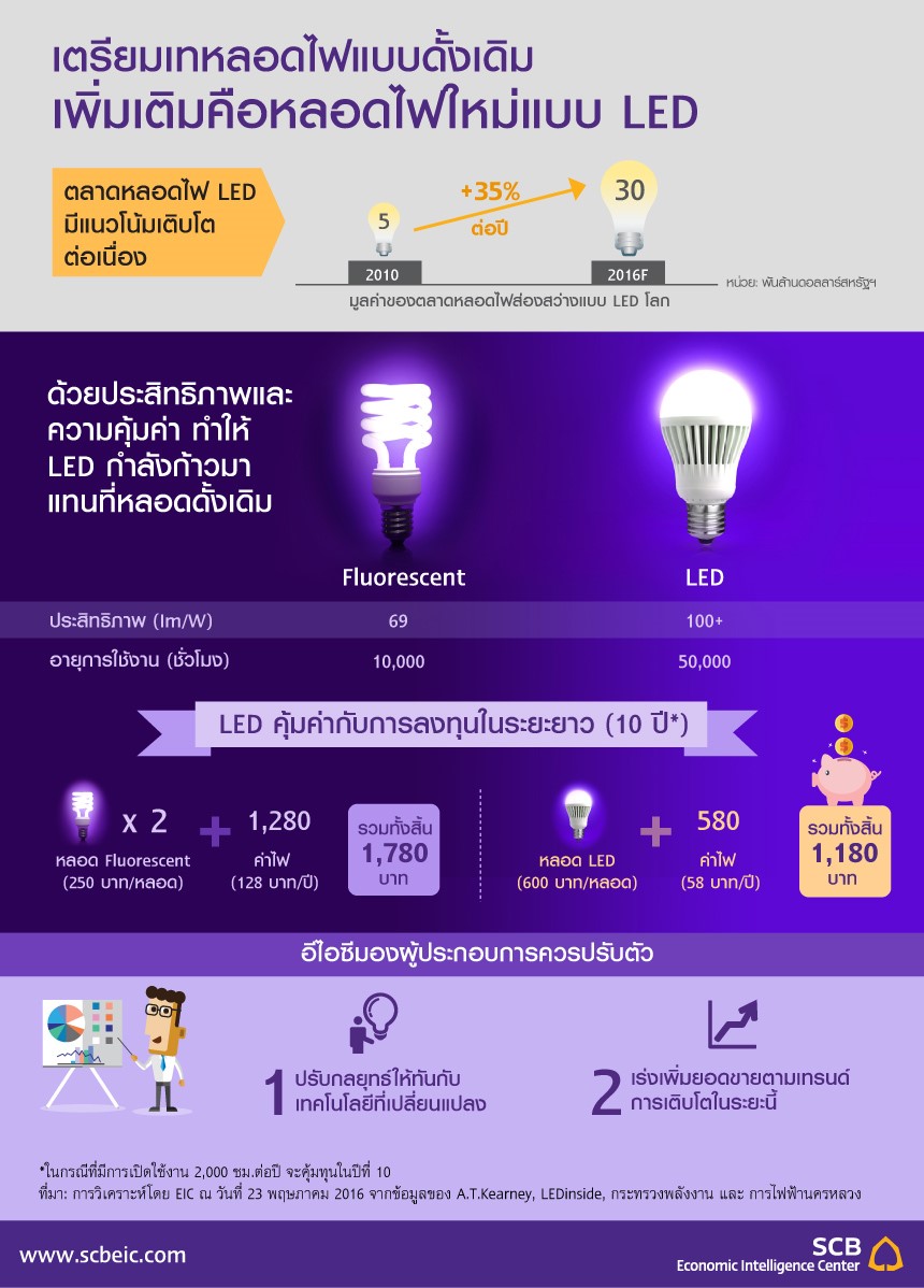 thumbnail_Infographic_Note_LED_20160523