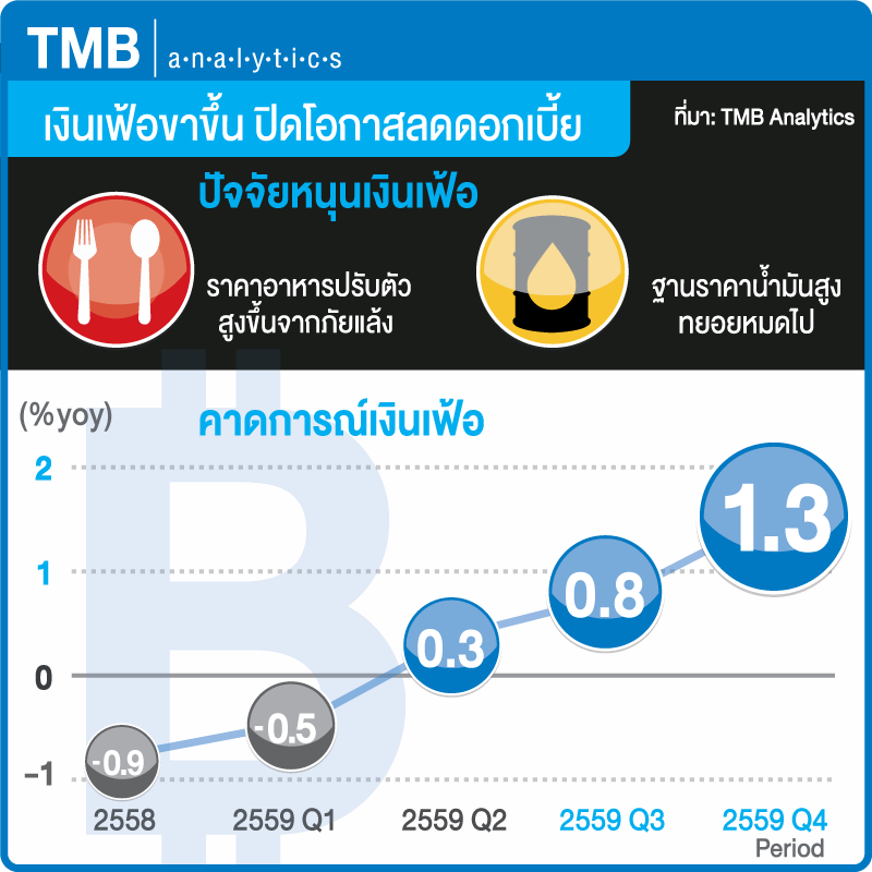 thumbnail_info-Graphic_analytic_800x800_17jun (1)