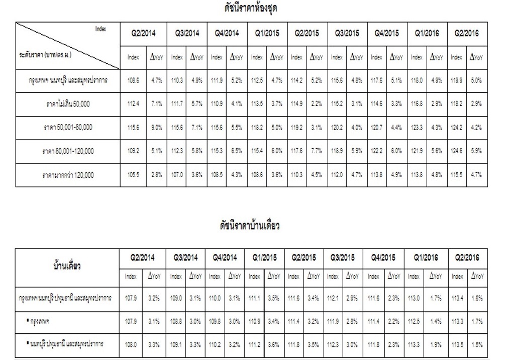 Presentation1