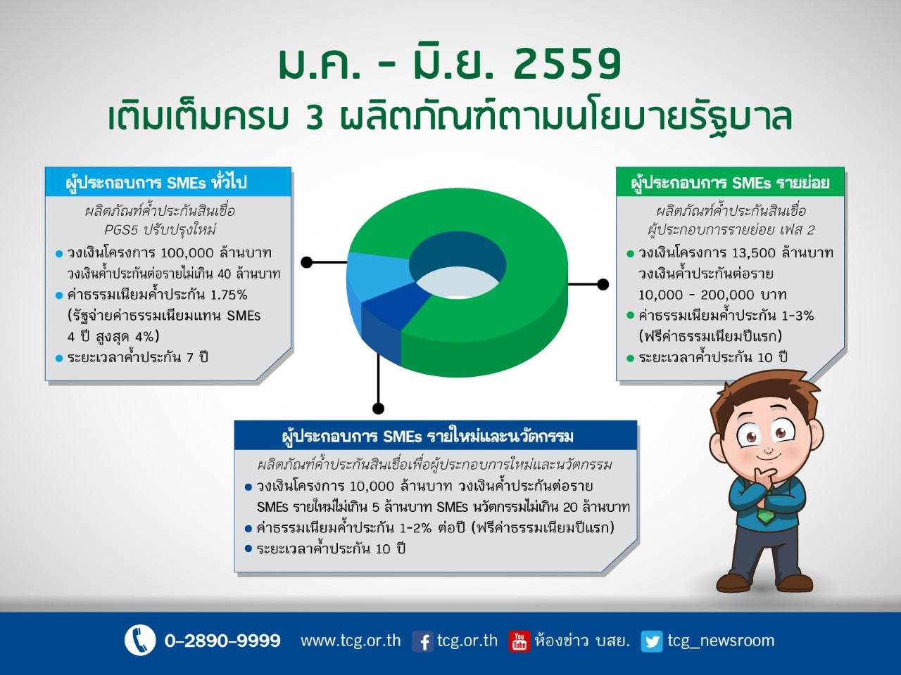 thumbnail_3  ผลิตภัณฑ์ตามนโยบายรัฐบาล