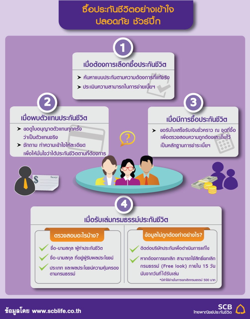 thumbnail_Final-Infographic-ซื้อประกันชีวิตอย่างเข้าใจ-ปลอดภัย