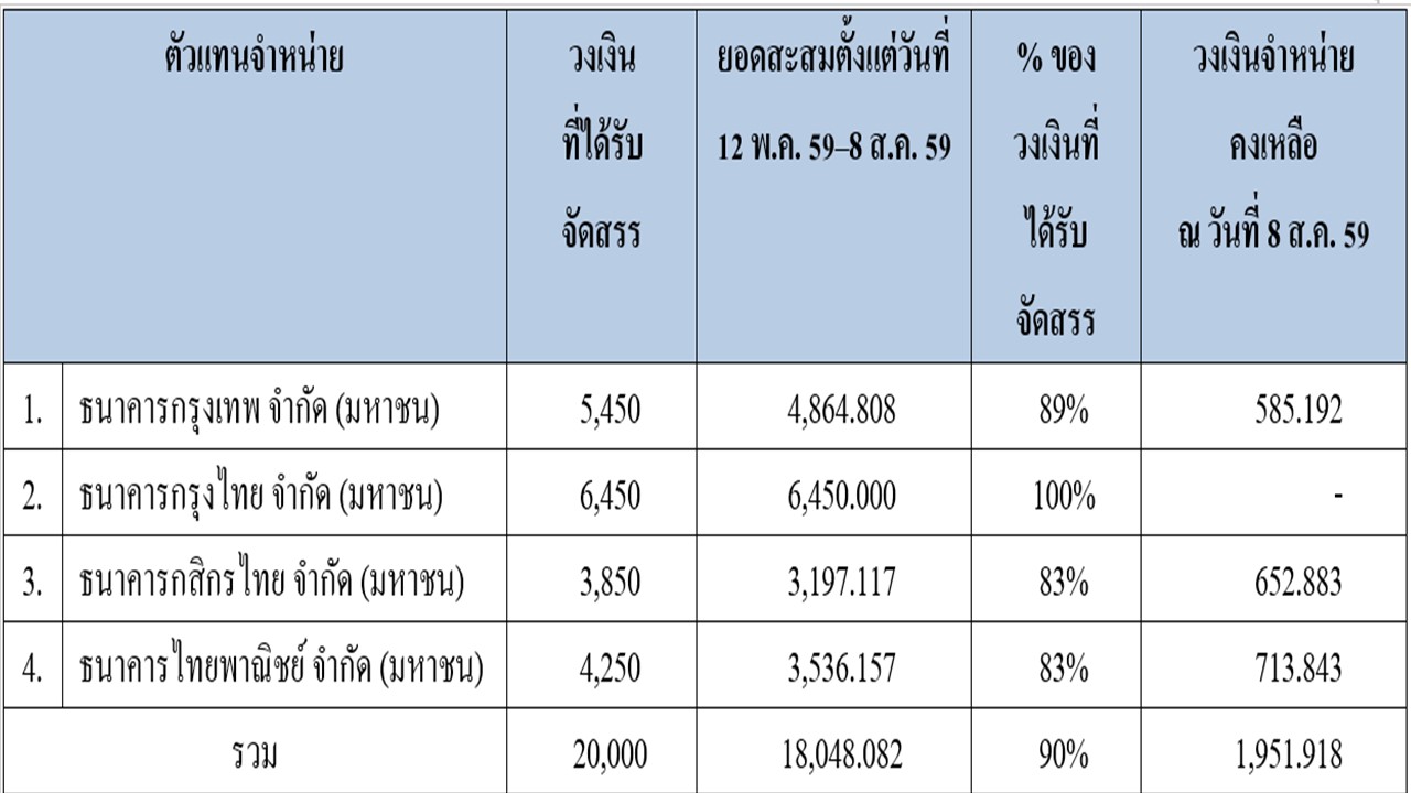 Presentation1