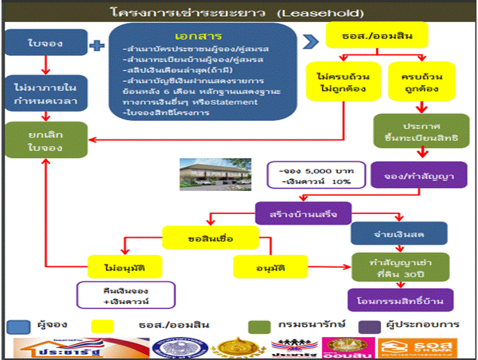 Presentation2