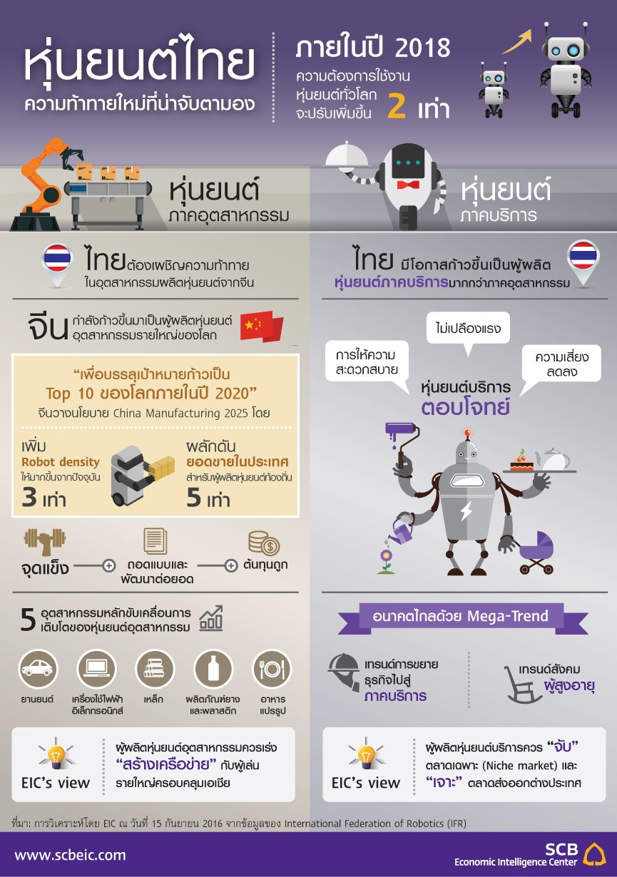 EIC_infographic_robot_20160915