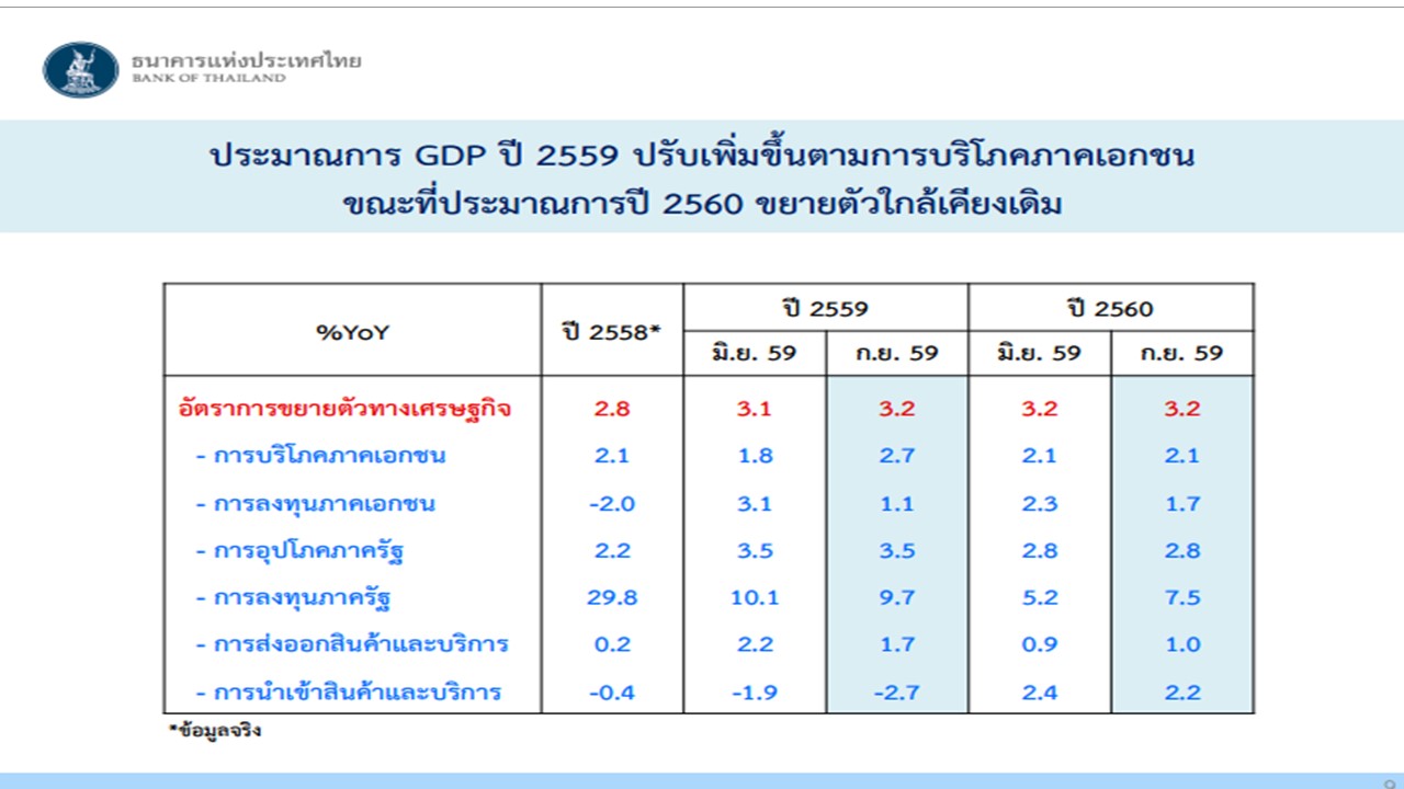 Presentation1