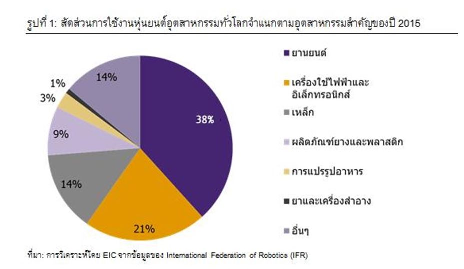 Presentation2