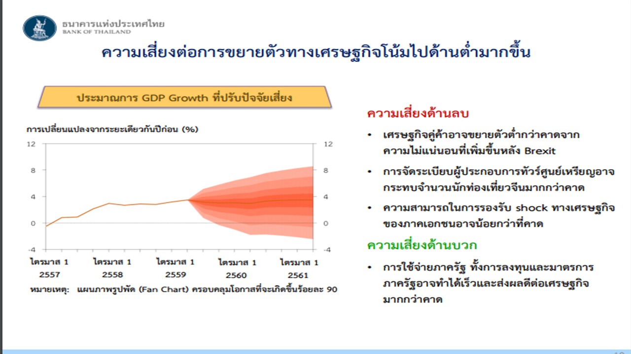 Presentation2