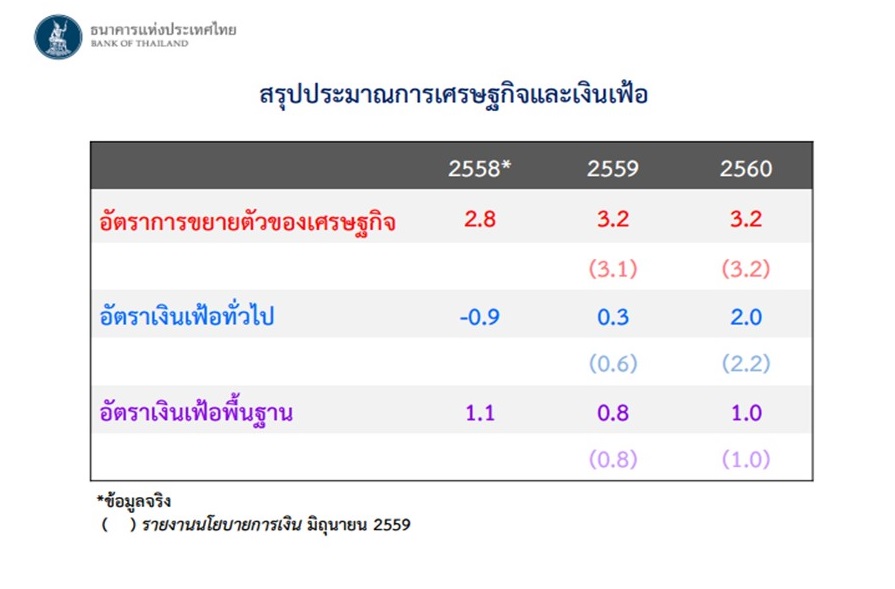 Presentation3