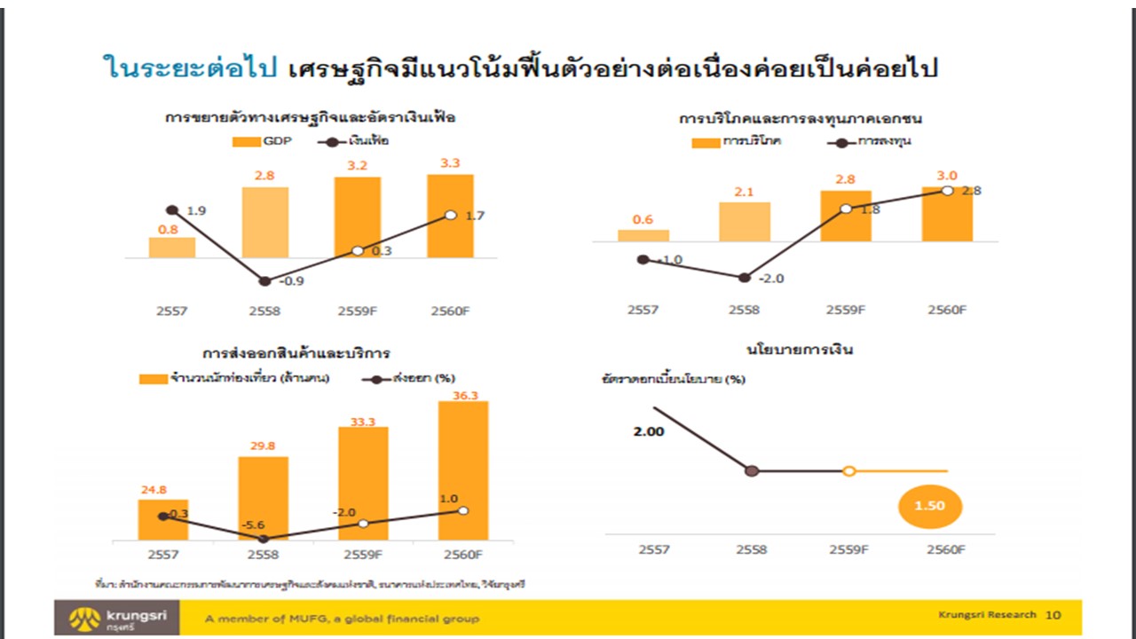 Presentation3