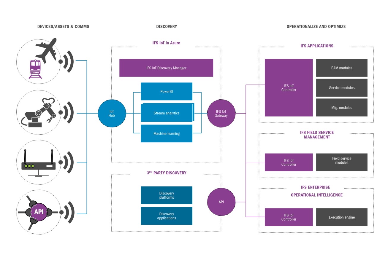 IFS_IoT_Business_Connector_3 (1)