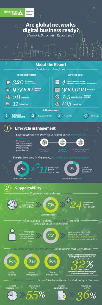 Network Barometer Report 2016 - Key findings infographic-1