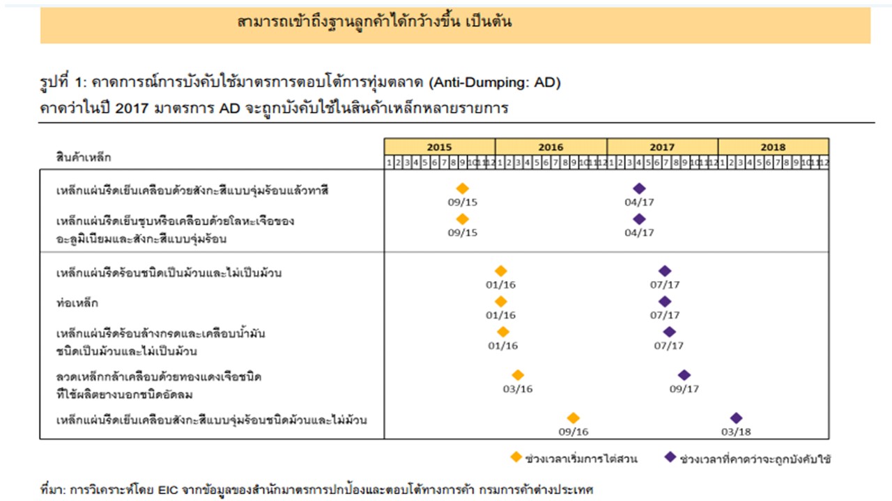 Presentation1