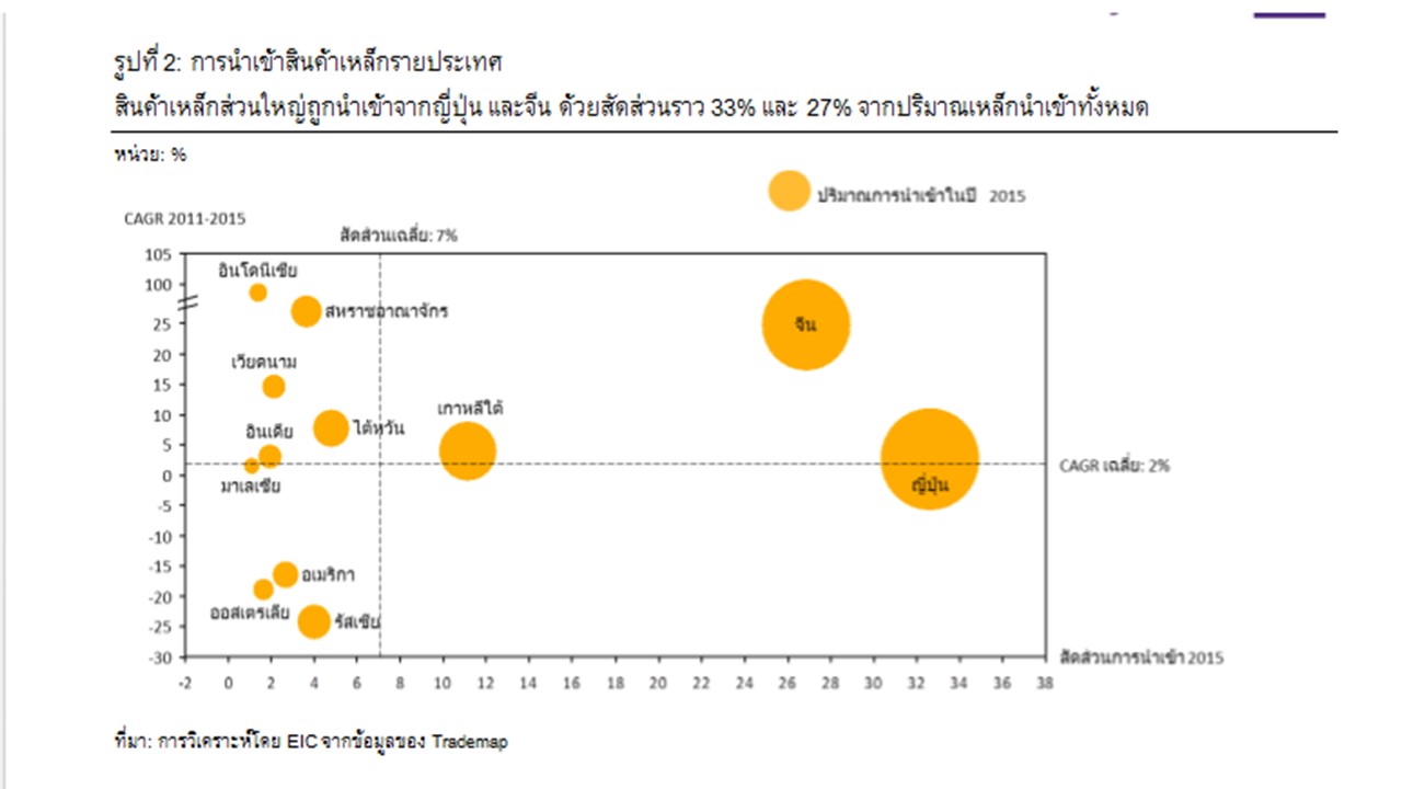 Presentation2