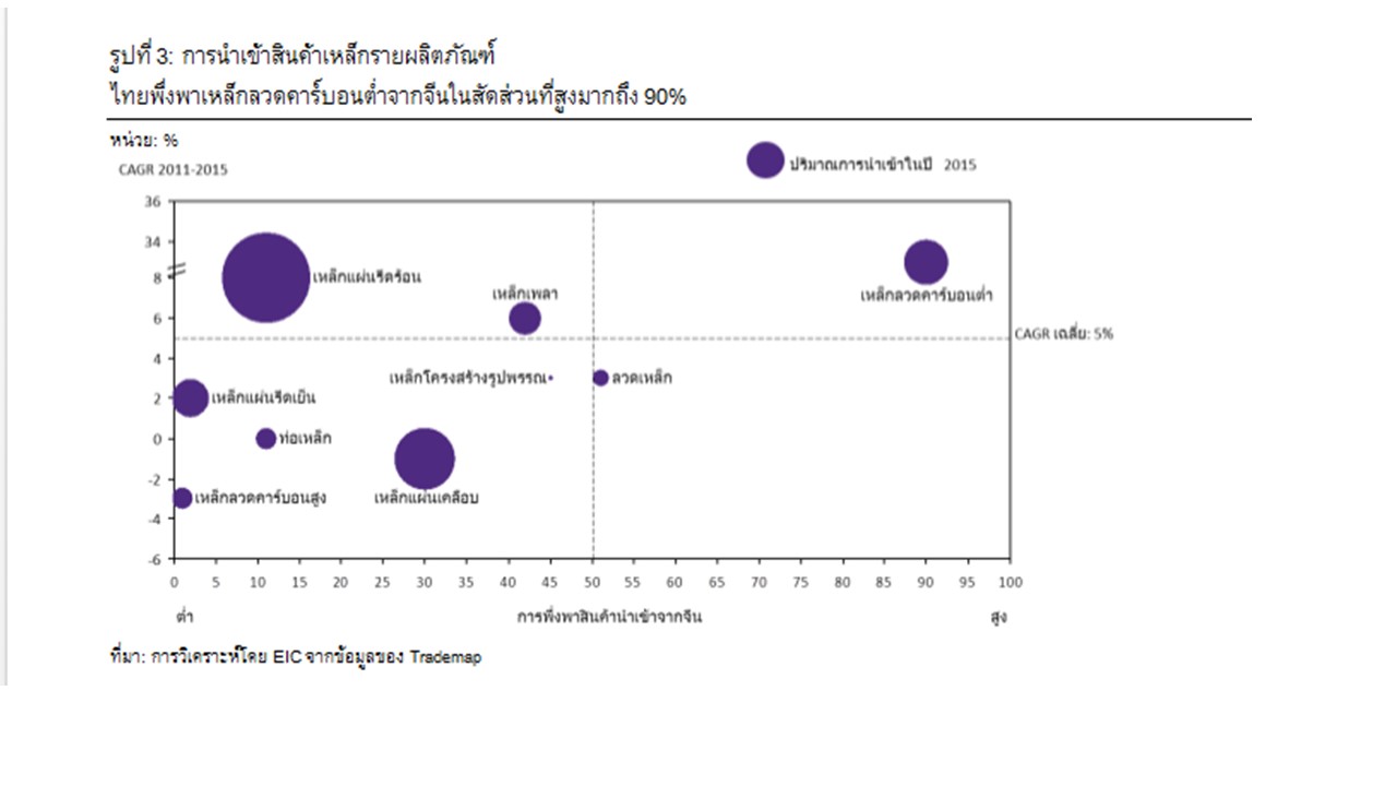 Presentation3