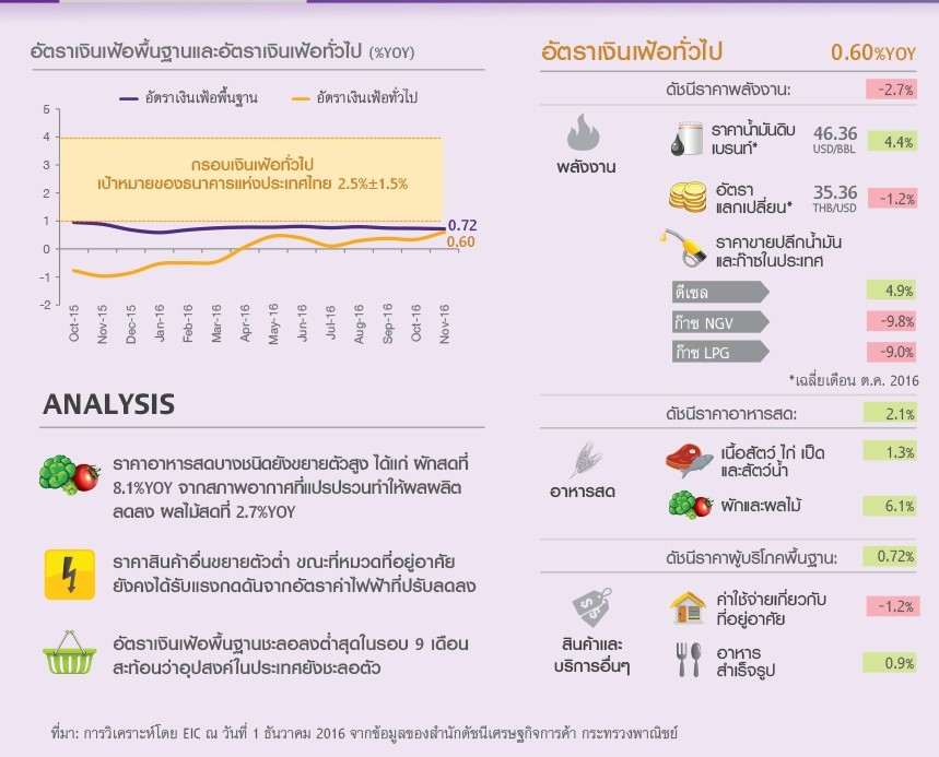 EIC_infographic_inflation_20161201