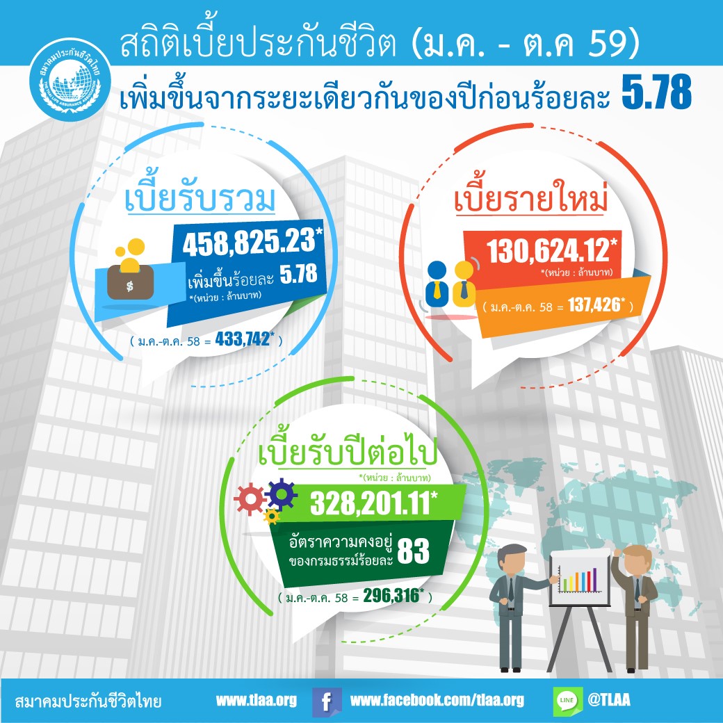 เบี้ยประกันสิ้น-ตุลาคม-59-