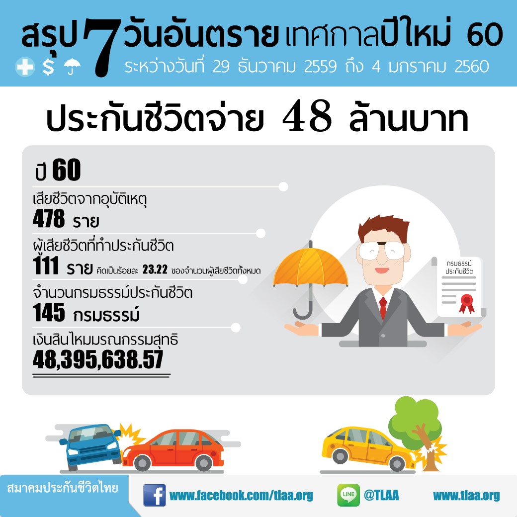 7-วันอันตรายปีใหม่-60