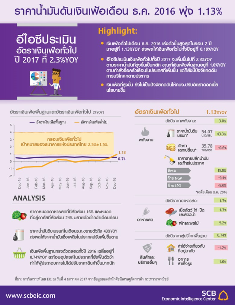 EIC_infographic_inflation_20170104