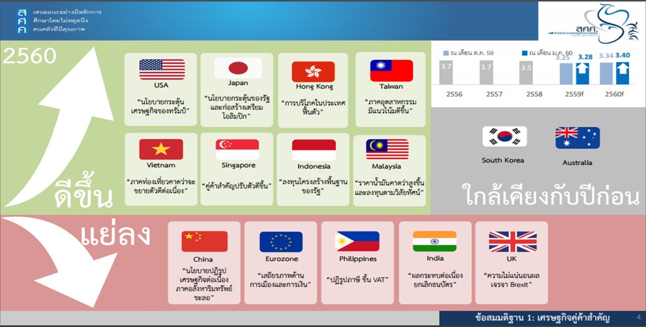 Presentation2