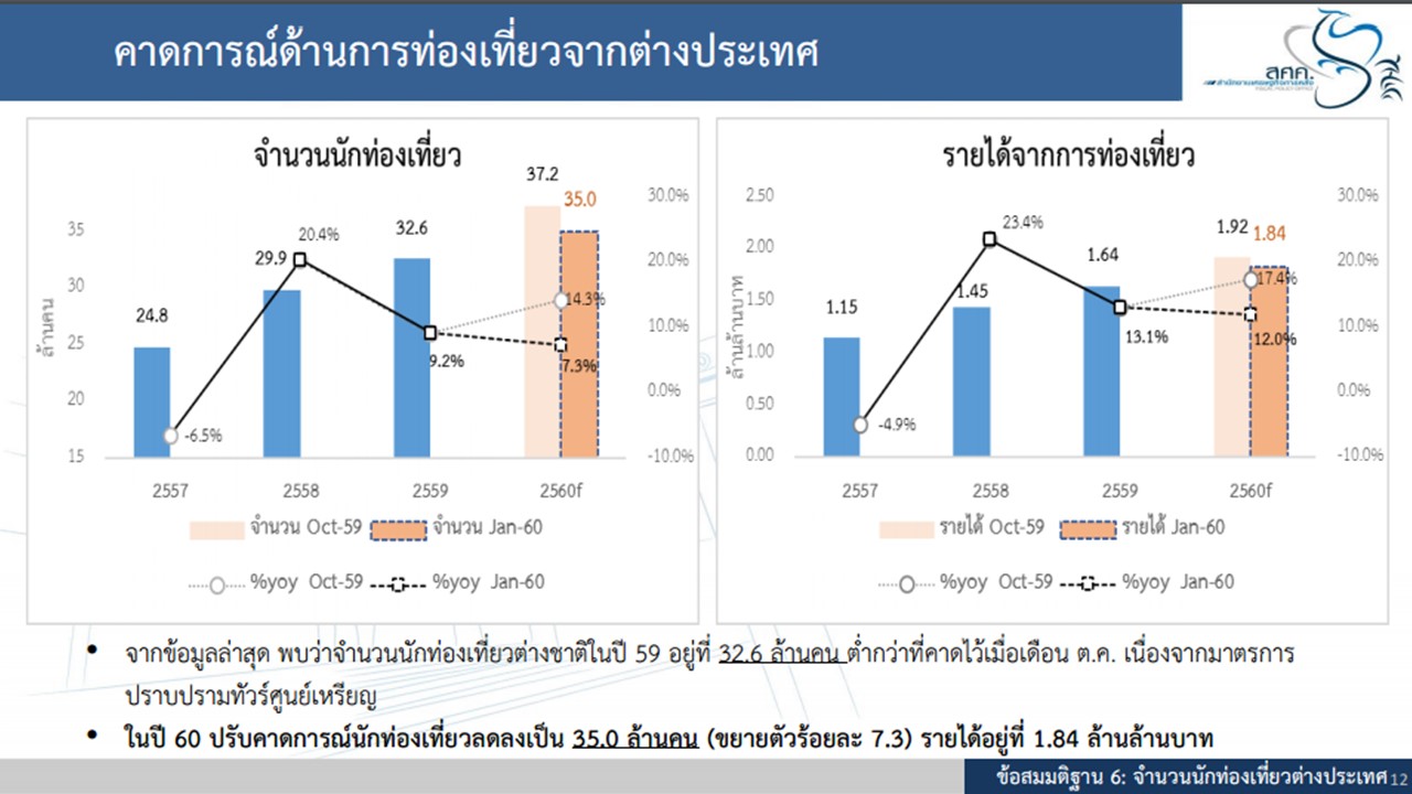 Presentation3