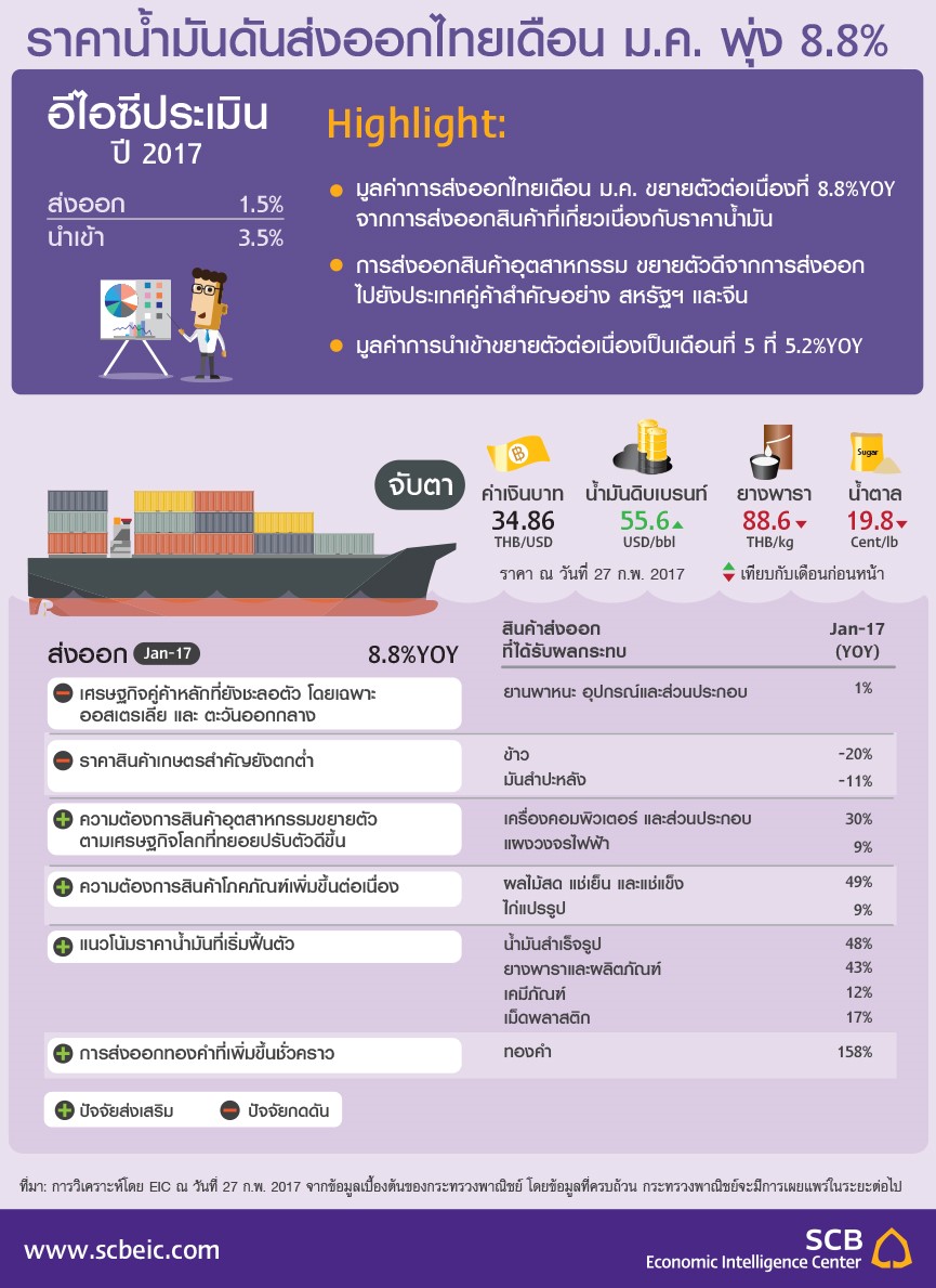 EIC_Infographic_THA_Trade_Jan17_20170227