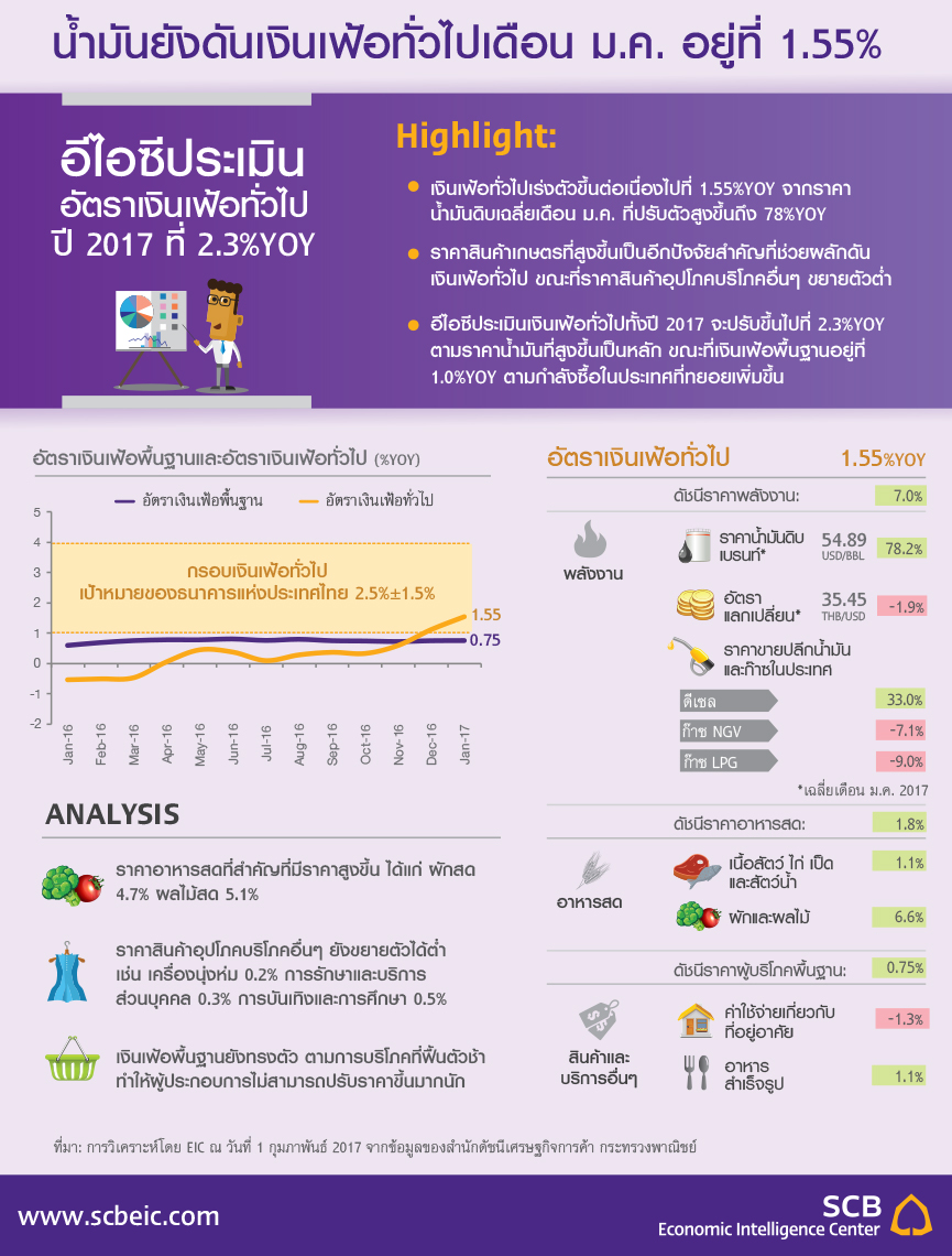 EIC_infographic_inflation_20170201