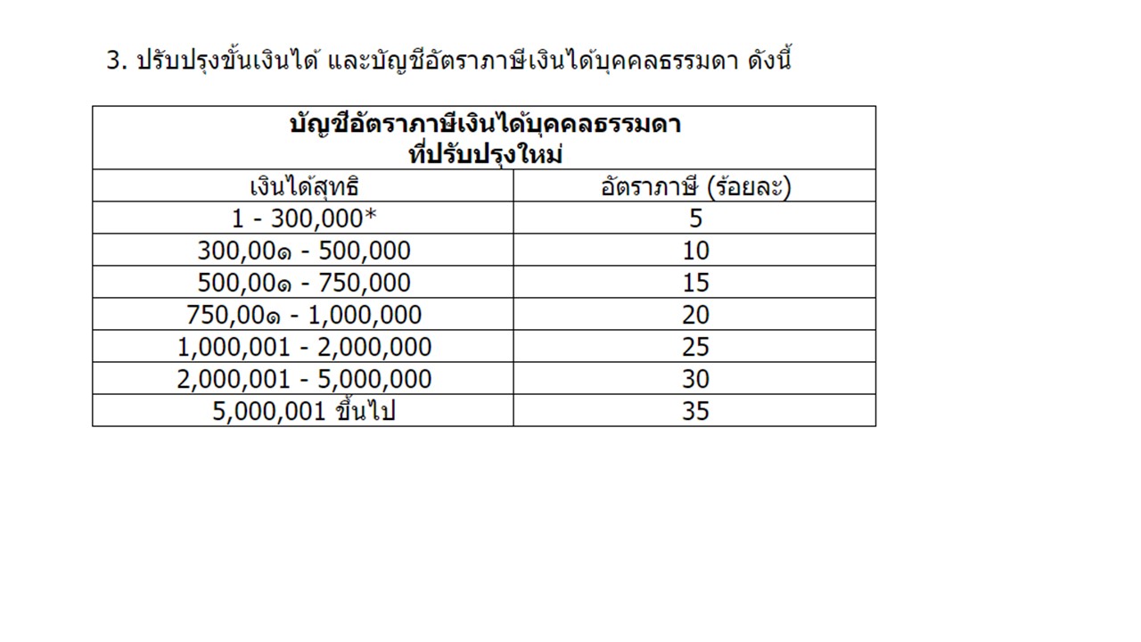 Presentation1