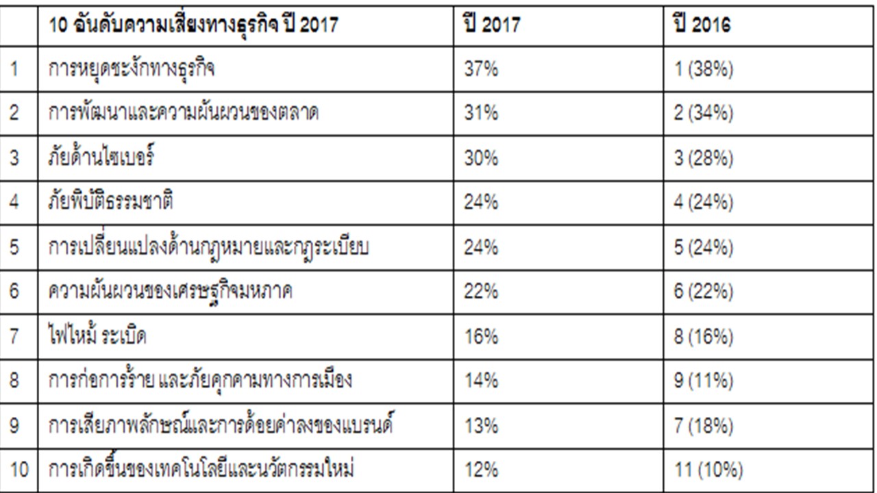 งานนำเสนอ1