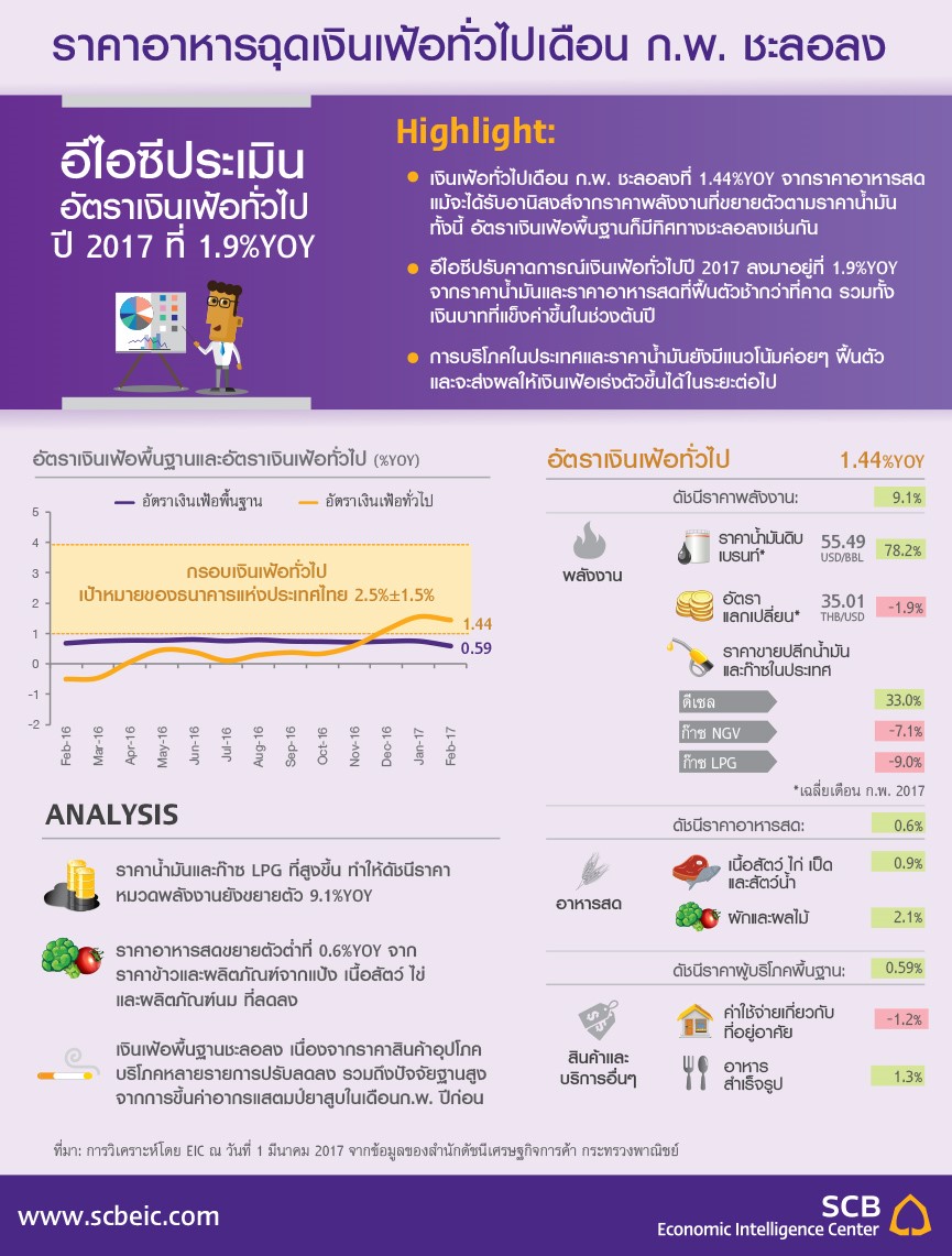 EIC_infographic_Feb17_inflation_20170301