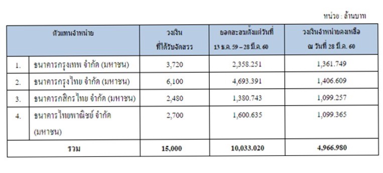 งานนำเสนอ2