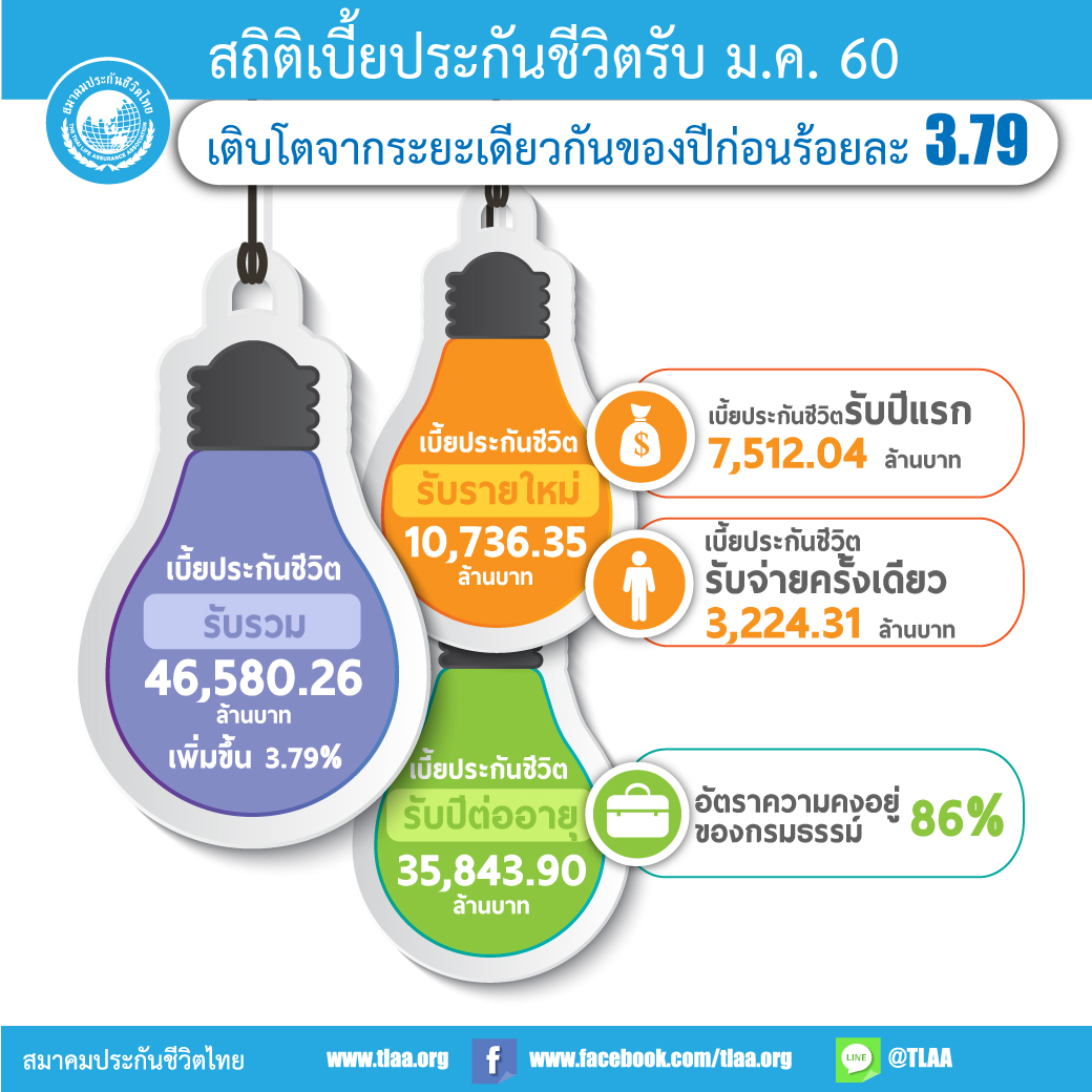 เบี้ยประกันสิ้น-มกราคม-60-2