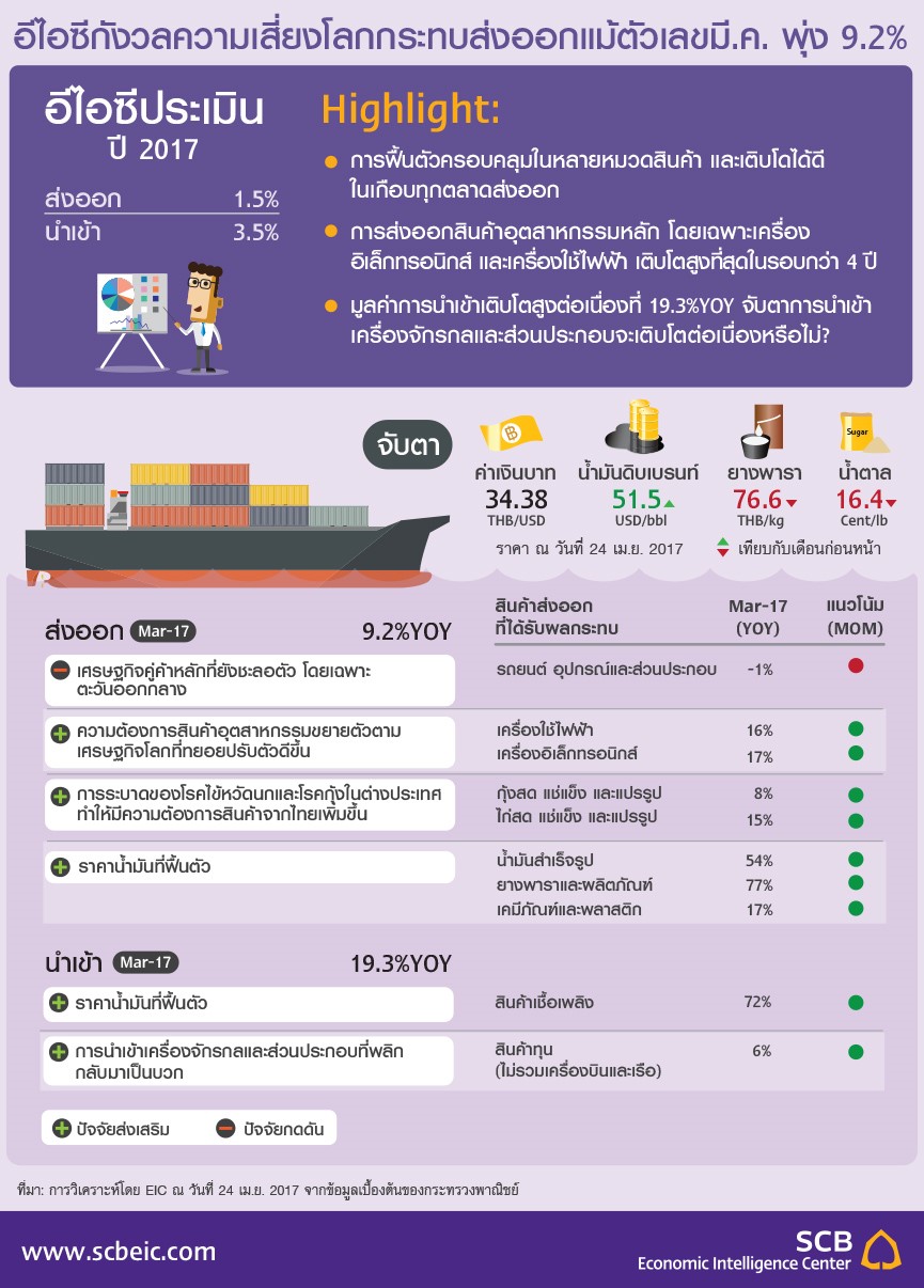 EIC_Infotraphic_trade_20170424