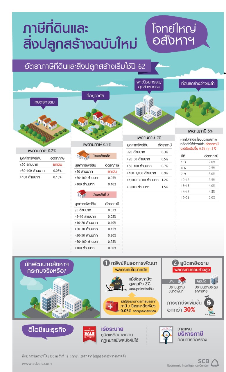 Infographic_Note_Landtax2017_Full_20170419