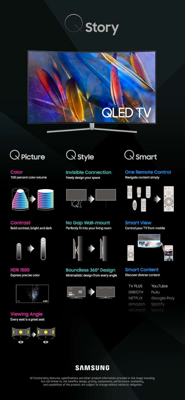 QLED TV  Infographic