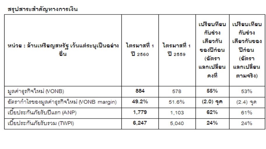 งานนำเสนอ2