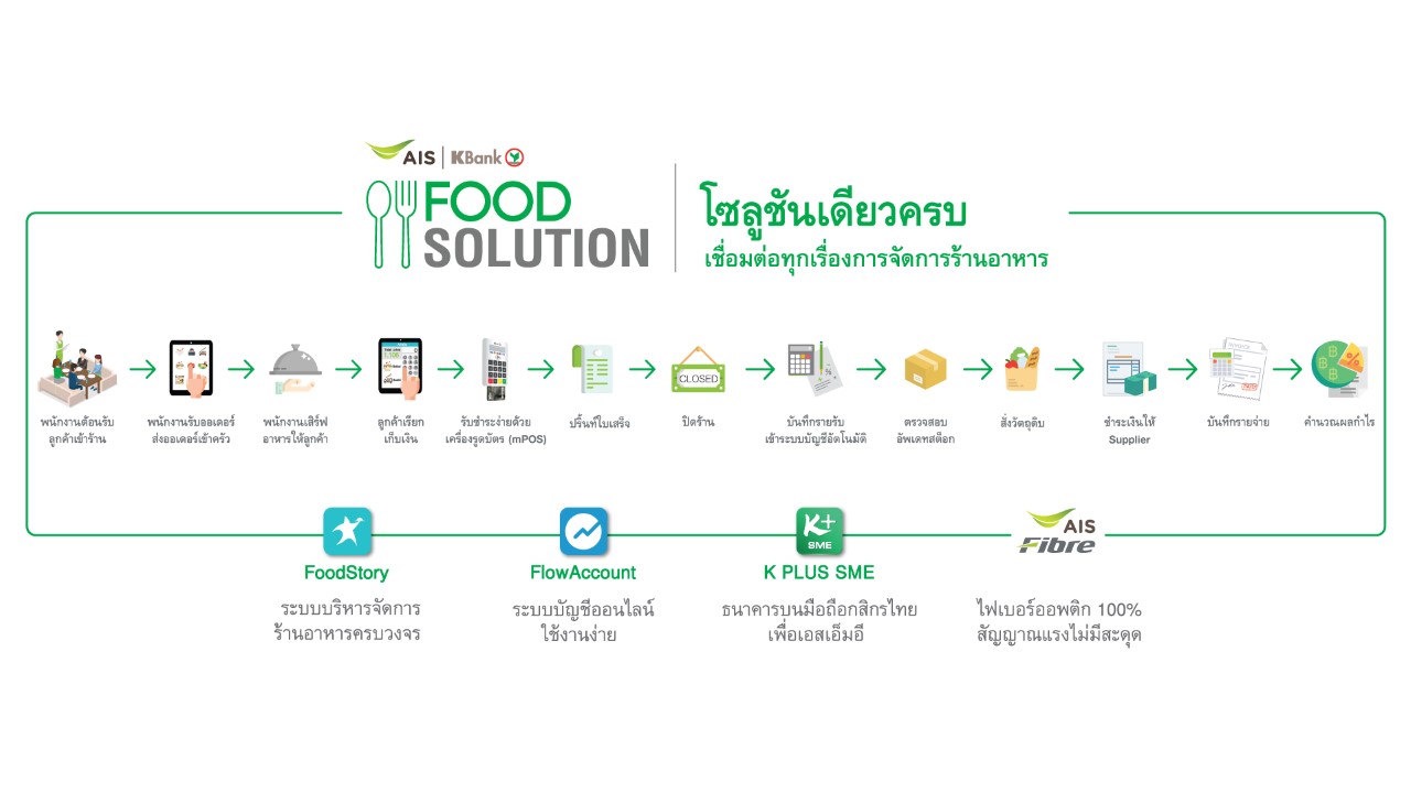 Food Solution_Service Flow