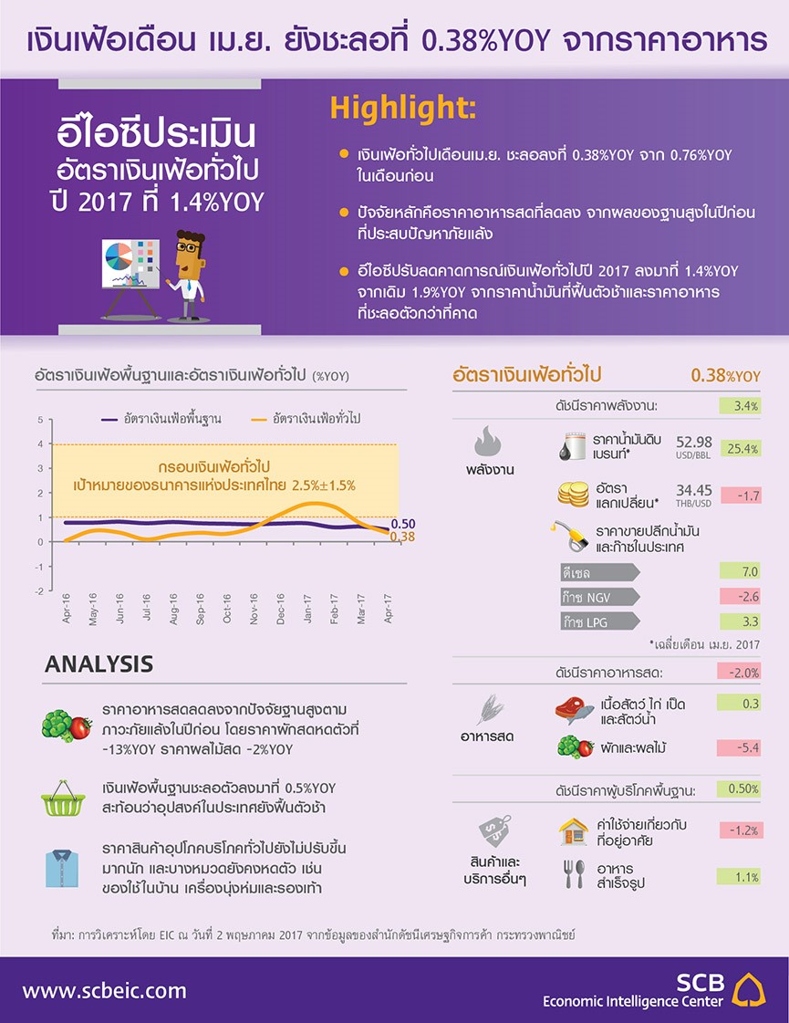 Infographic_ inflation_20170502