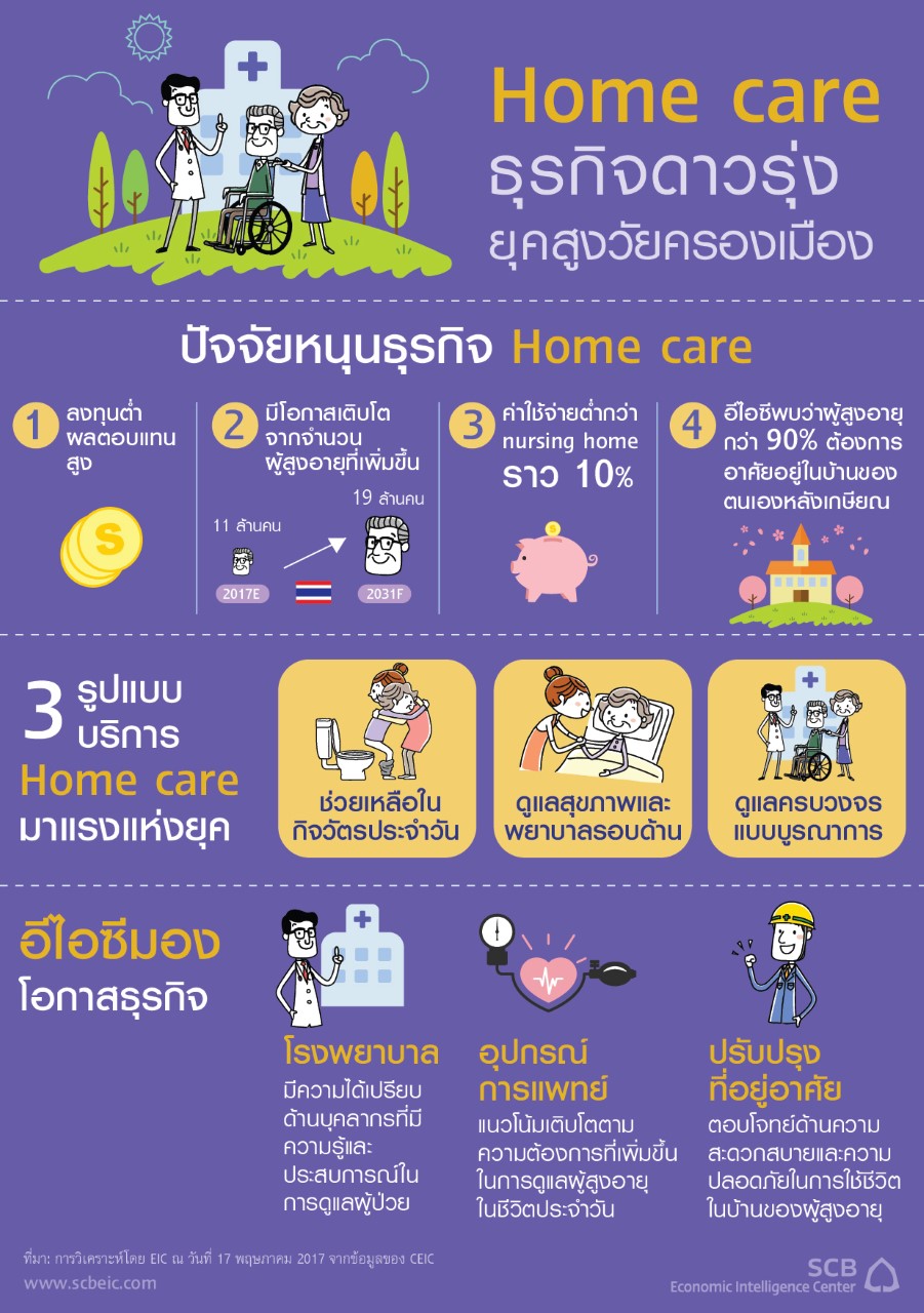 Infographic_homecare_20170517