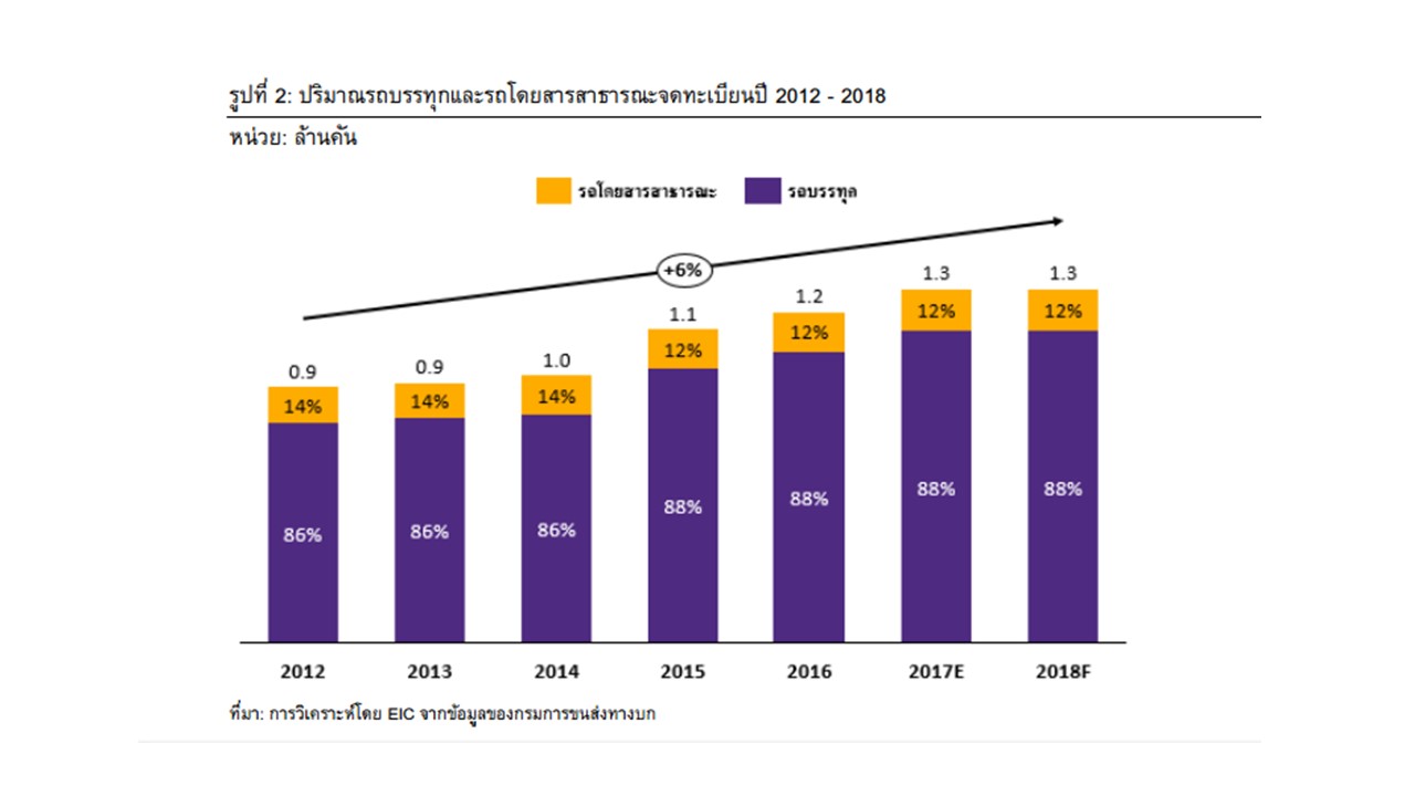 งานนำเสนอ3