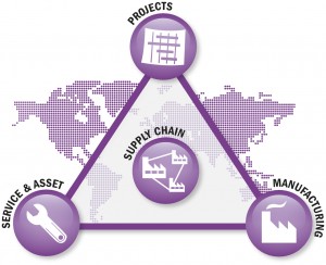 Core Process_triangle_005583