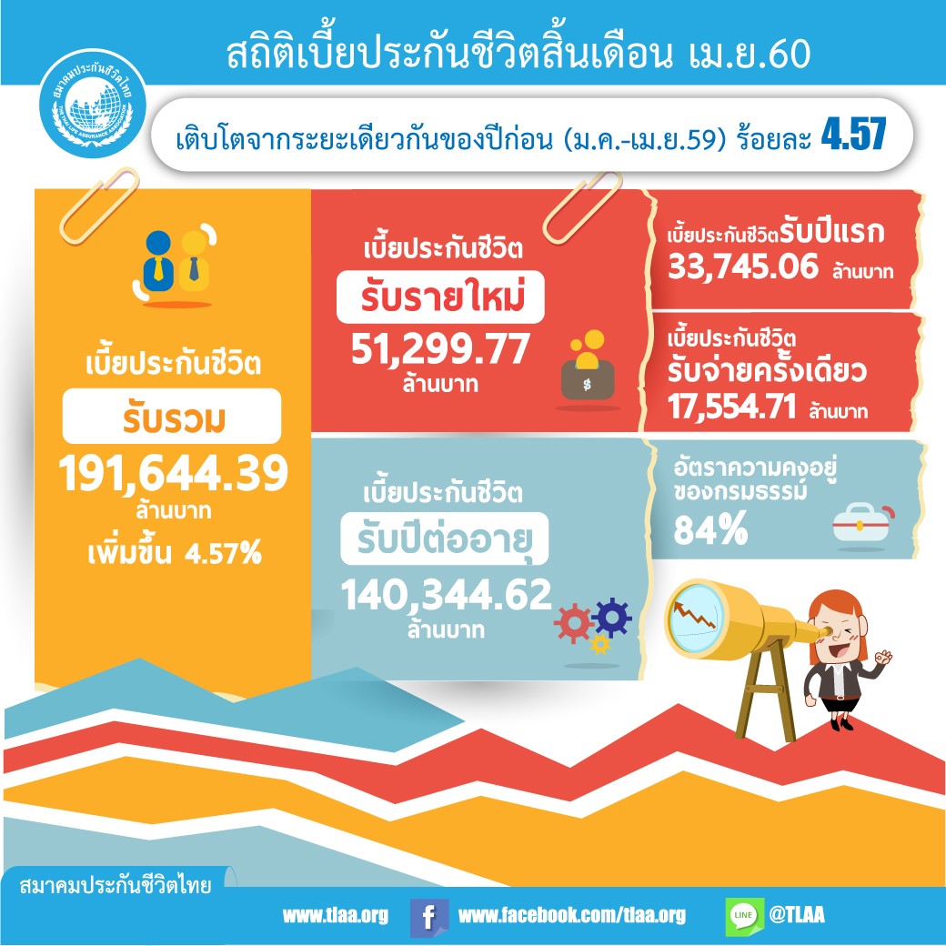 เบี้ยประกันสิ้น-เมษายน-60