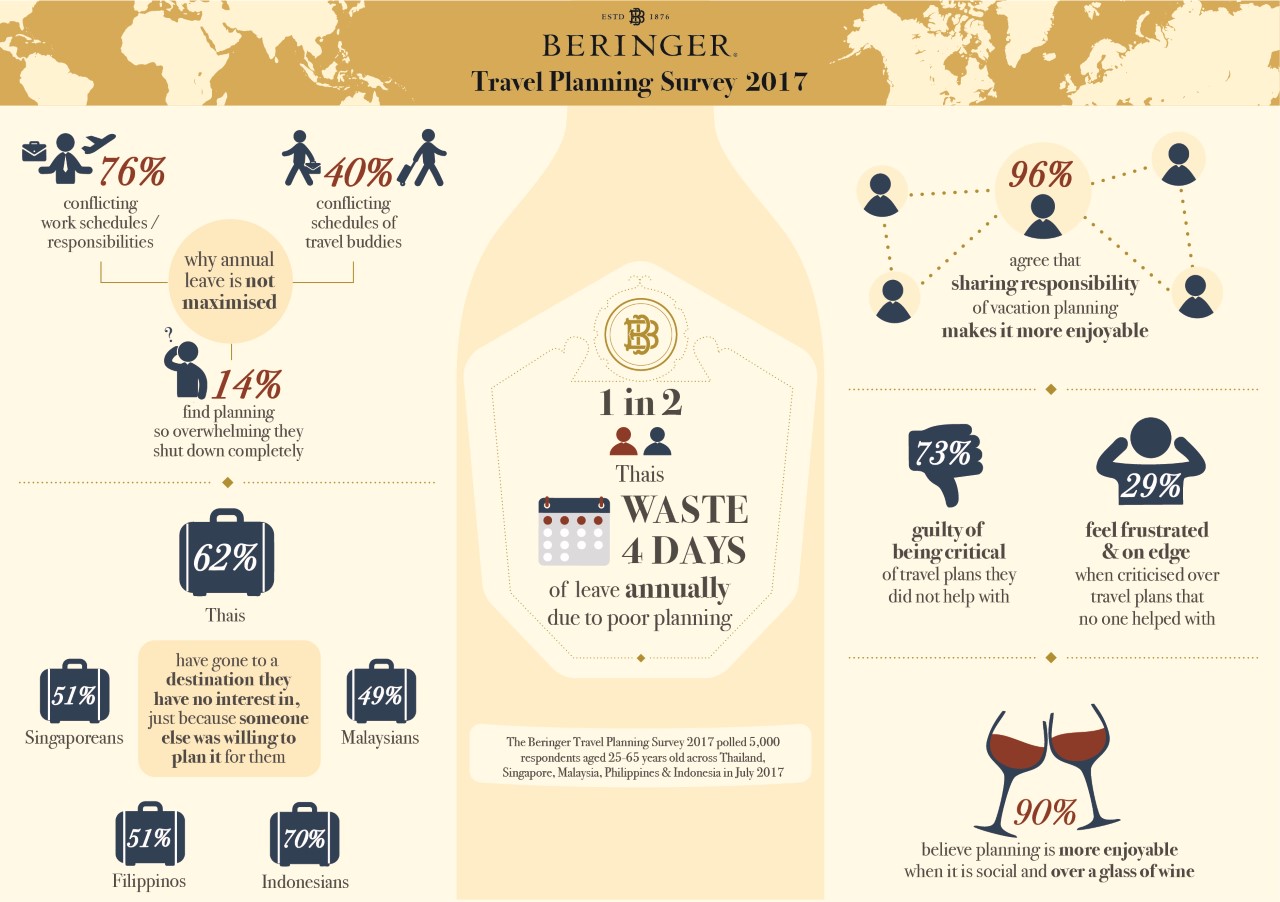 Beringer Infographics_Thailand