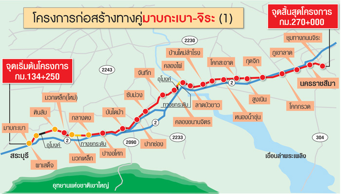 รถไฟทางคู่001