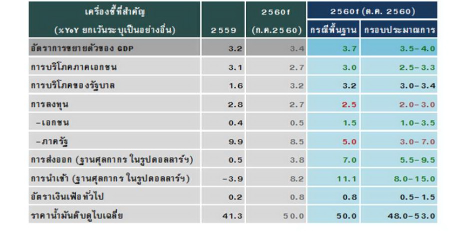 Presentation11