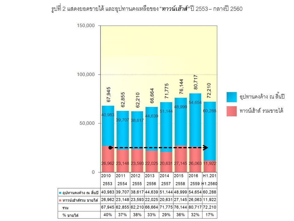 graph2