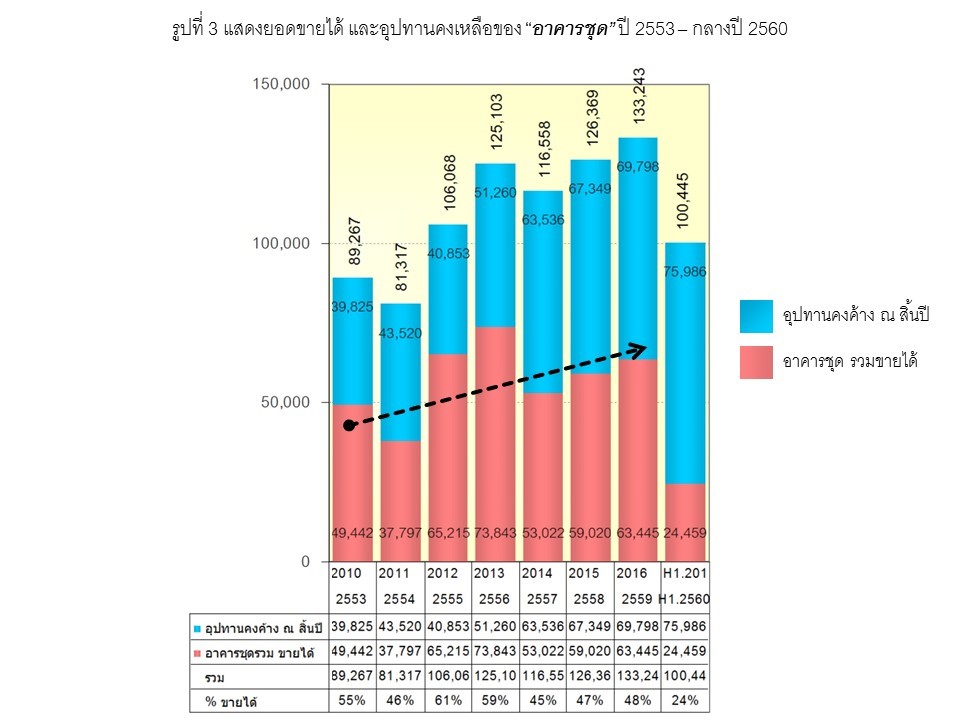 graph3