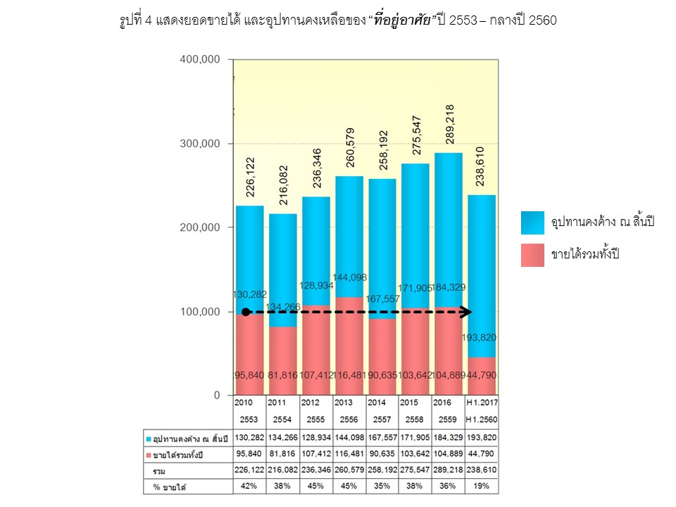 graph4