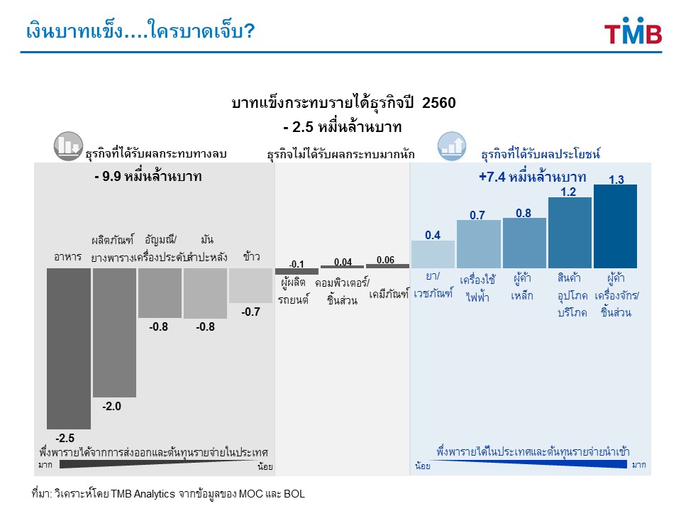 เงินบาทแข็ง