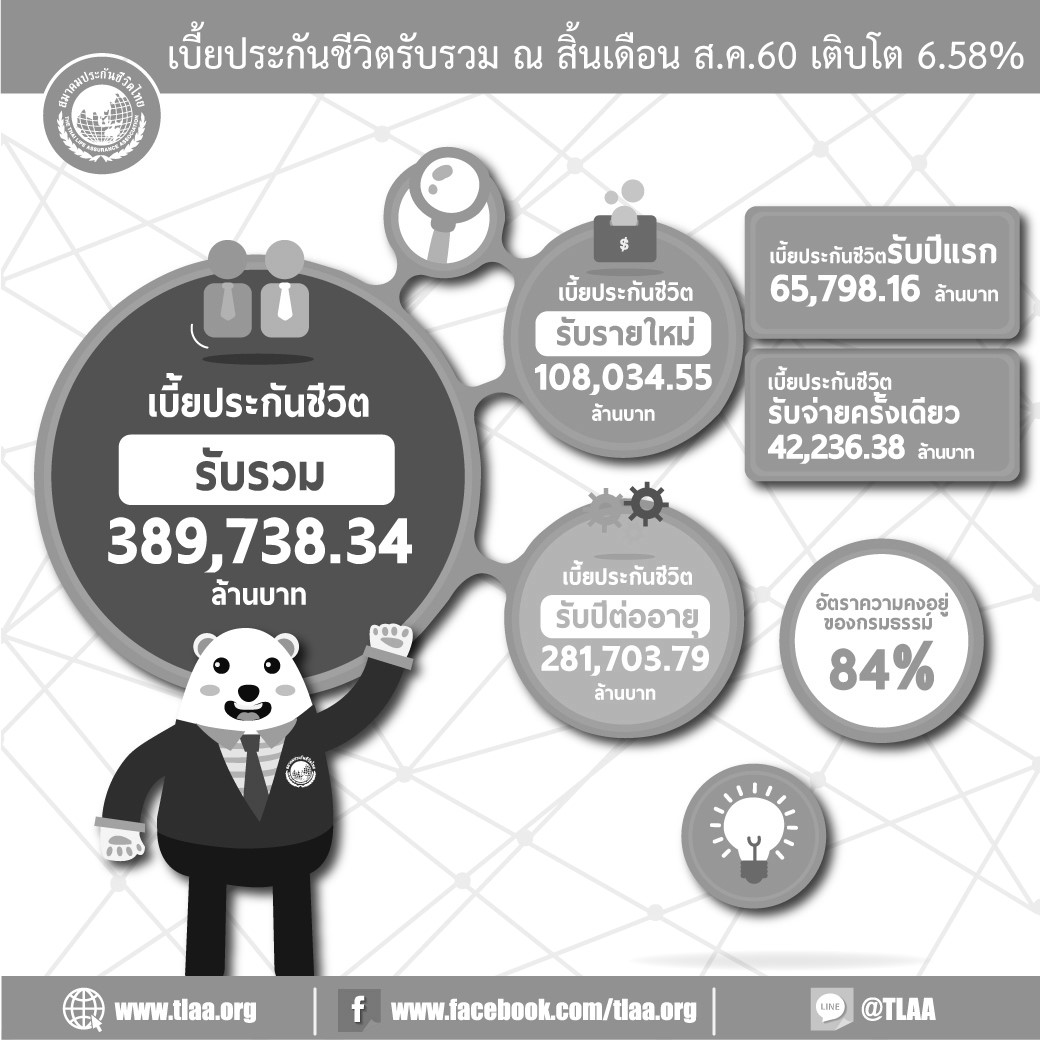 เบี้ยประกันสิ้น-สิงหาคม-60